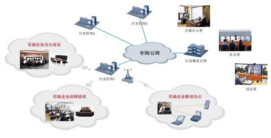 計算機通信網的形成發展與軟件技術開發